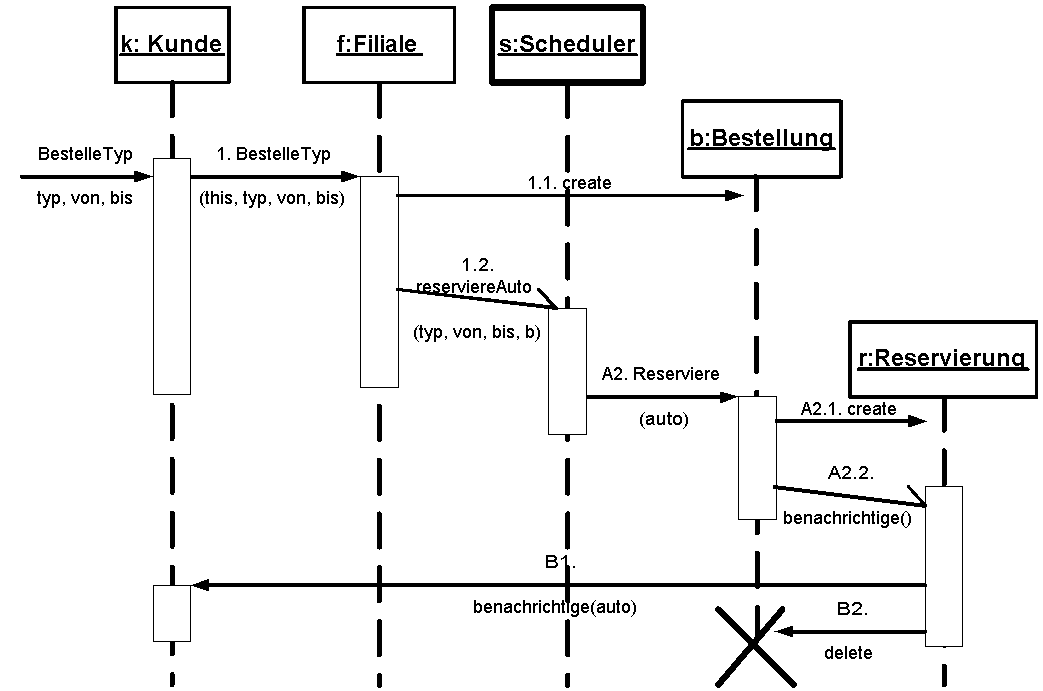 seq_call