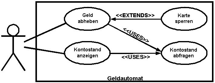 uc_atm_relation